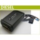 Chiptuning Diesel